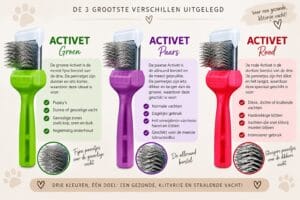 Vergelijking van de groene, paarse en rode Activet borstel